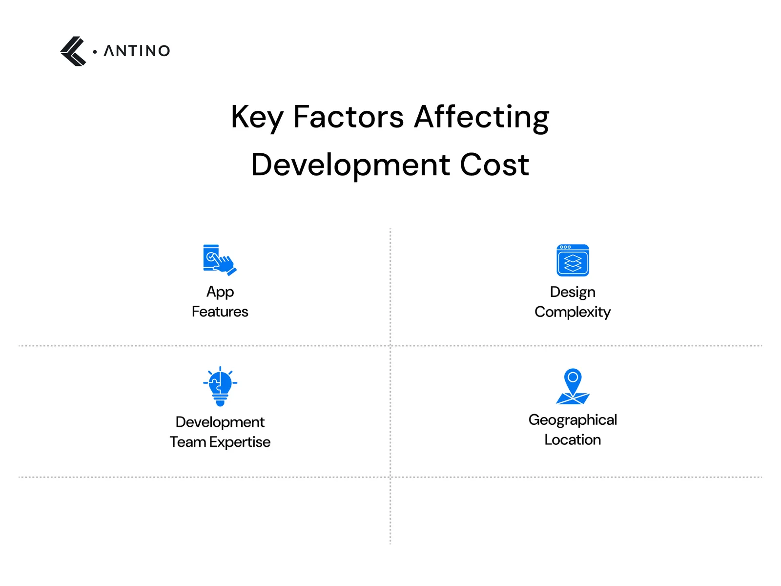 Key Factors that affects alcohol delivery app development
