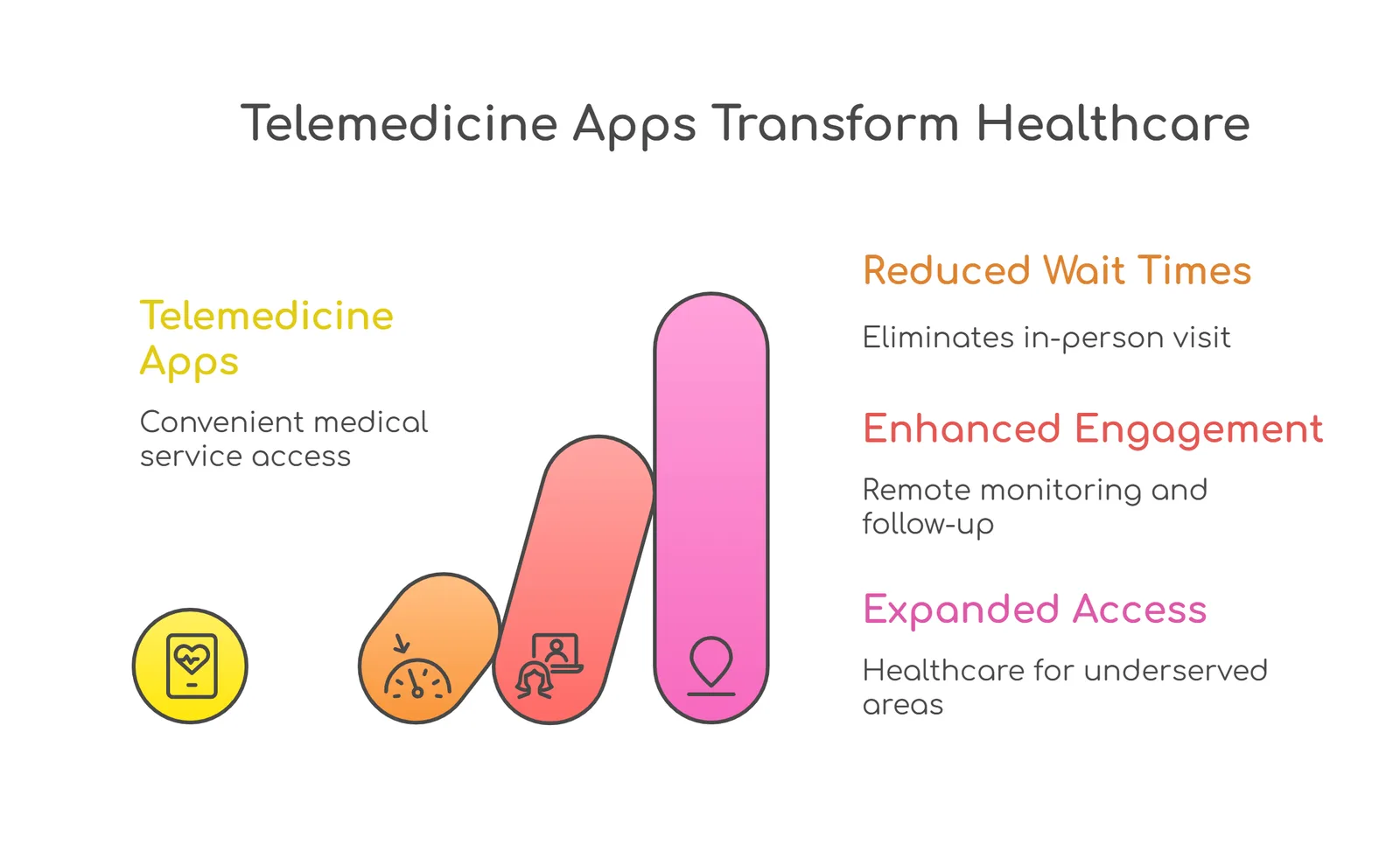 Telemedicine apps