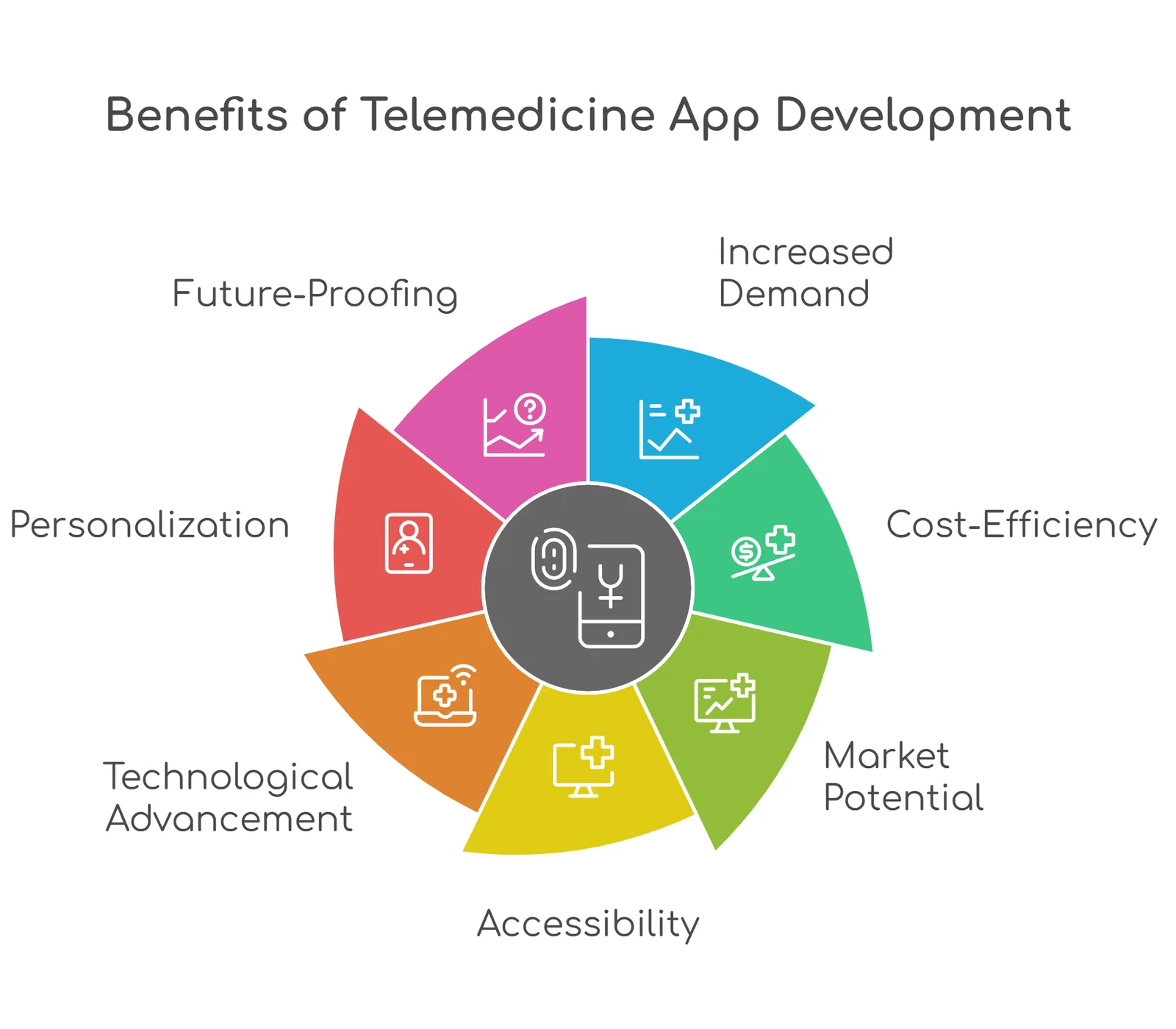 benefits of telemedicine app