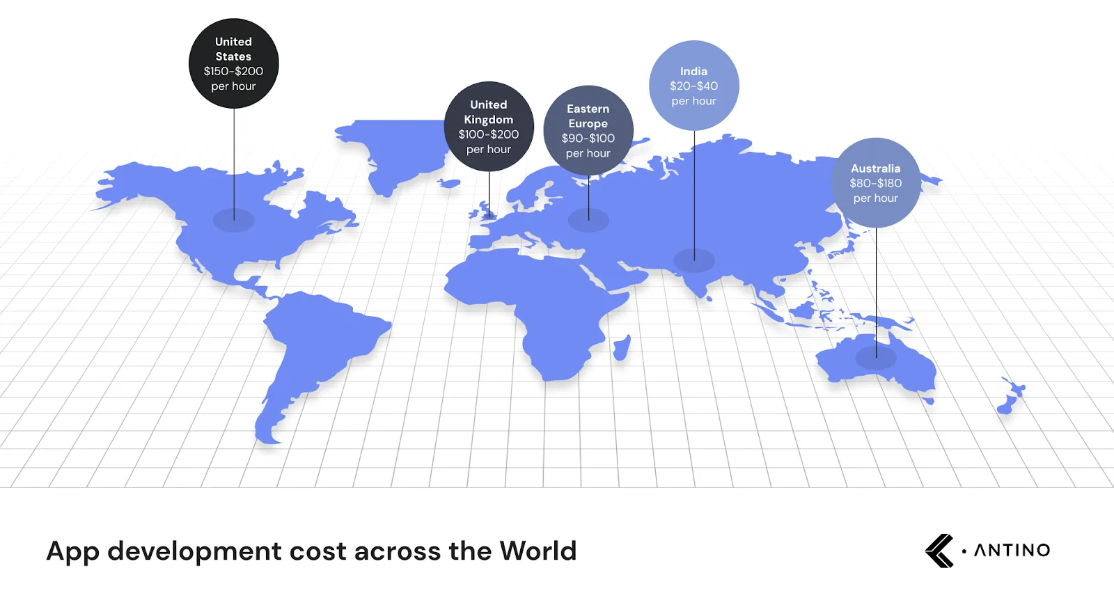 app development cost in the world