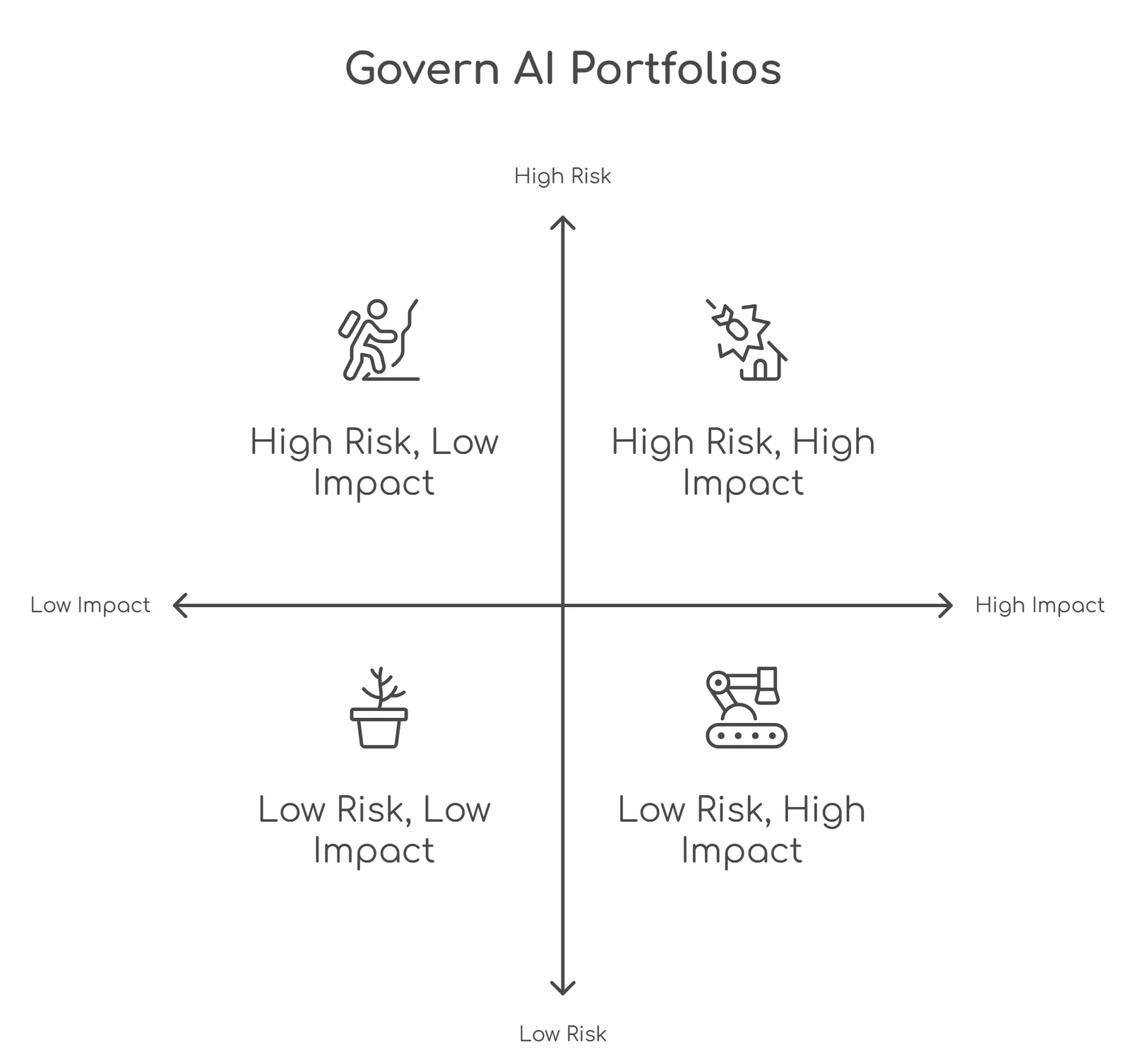 AI Governance