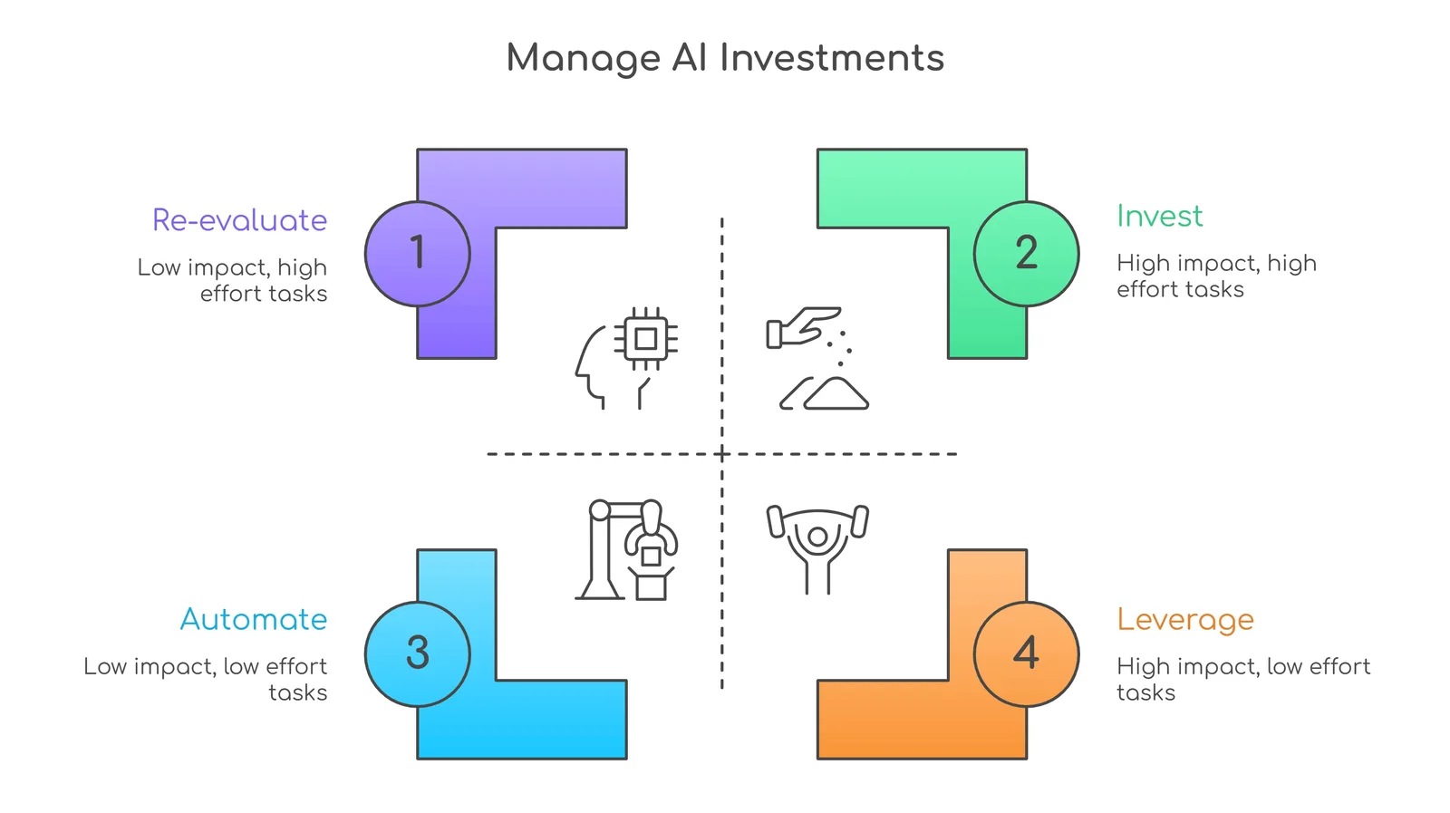AI use cases