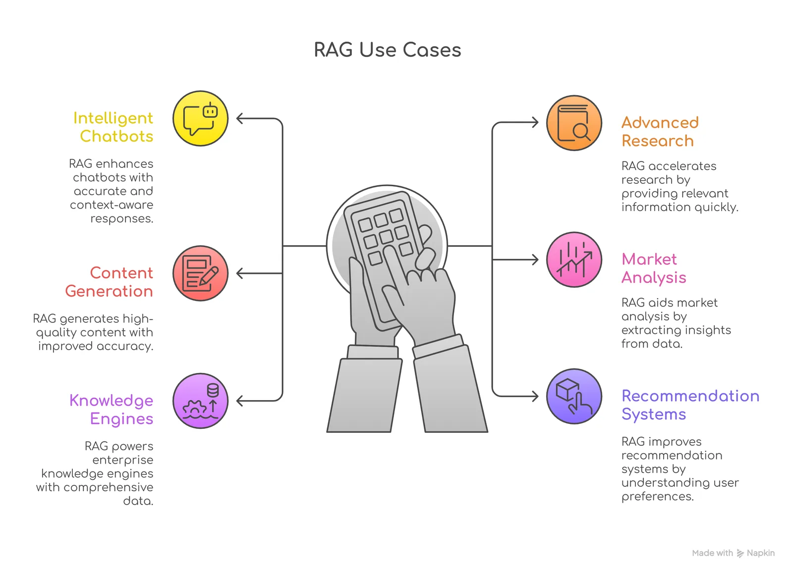 RAG use cases