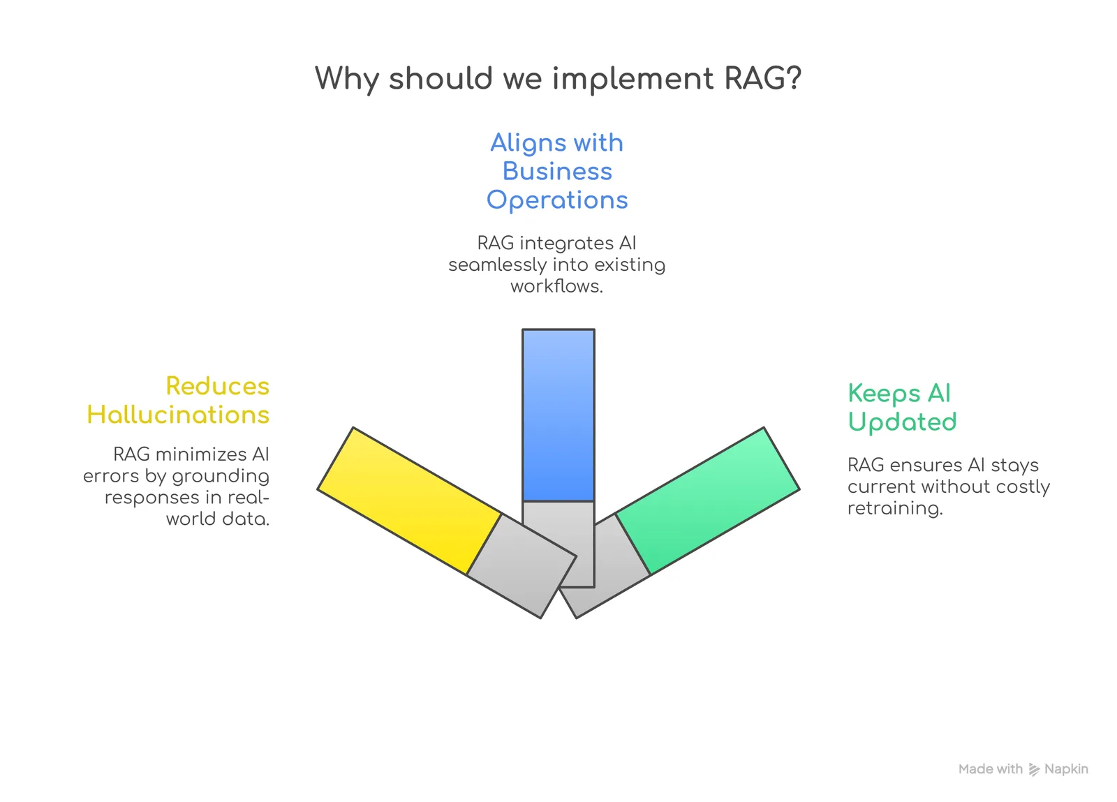 RAG implement