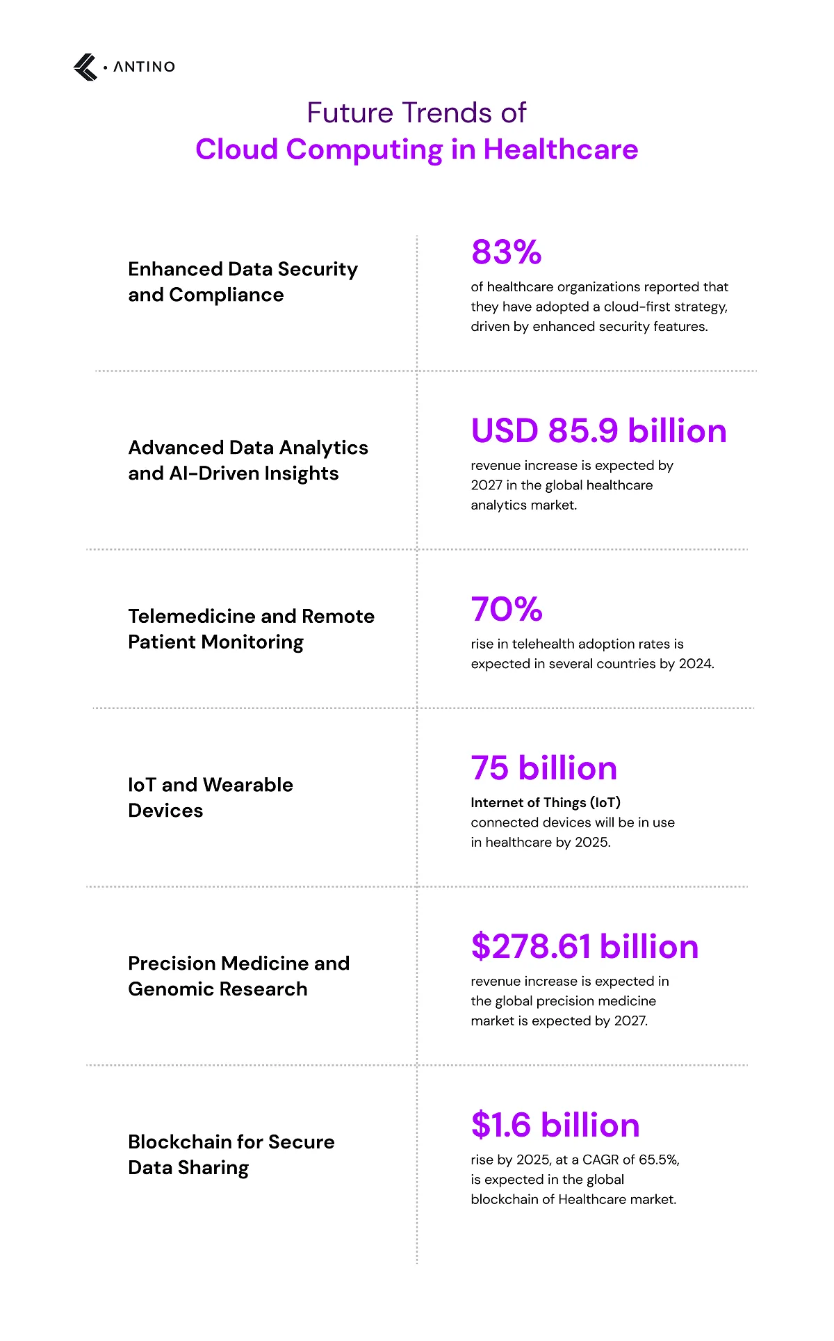 future trends of cloud computing in healthcare