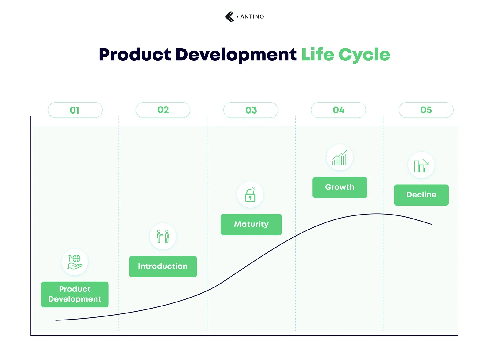 product development lifecycle