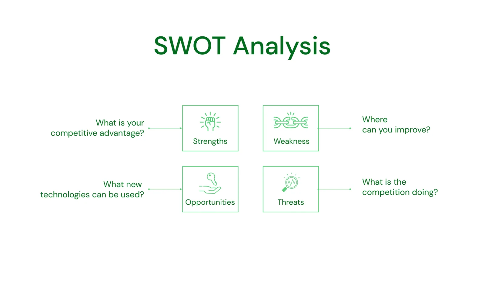 swot analysis