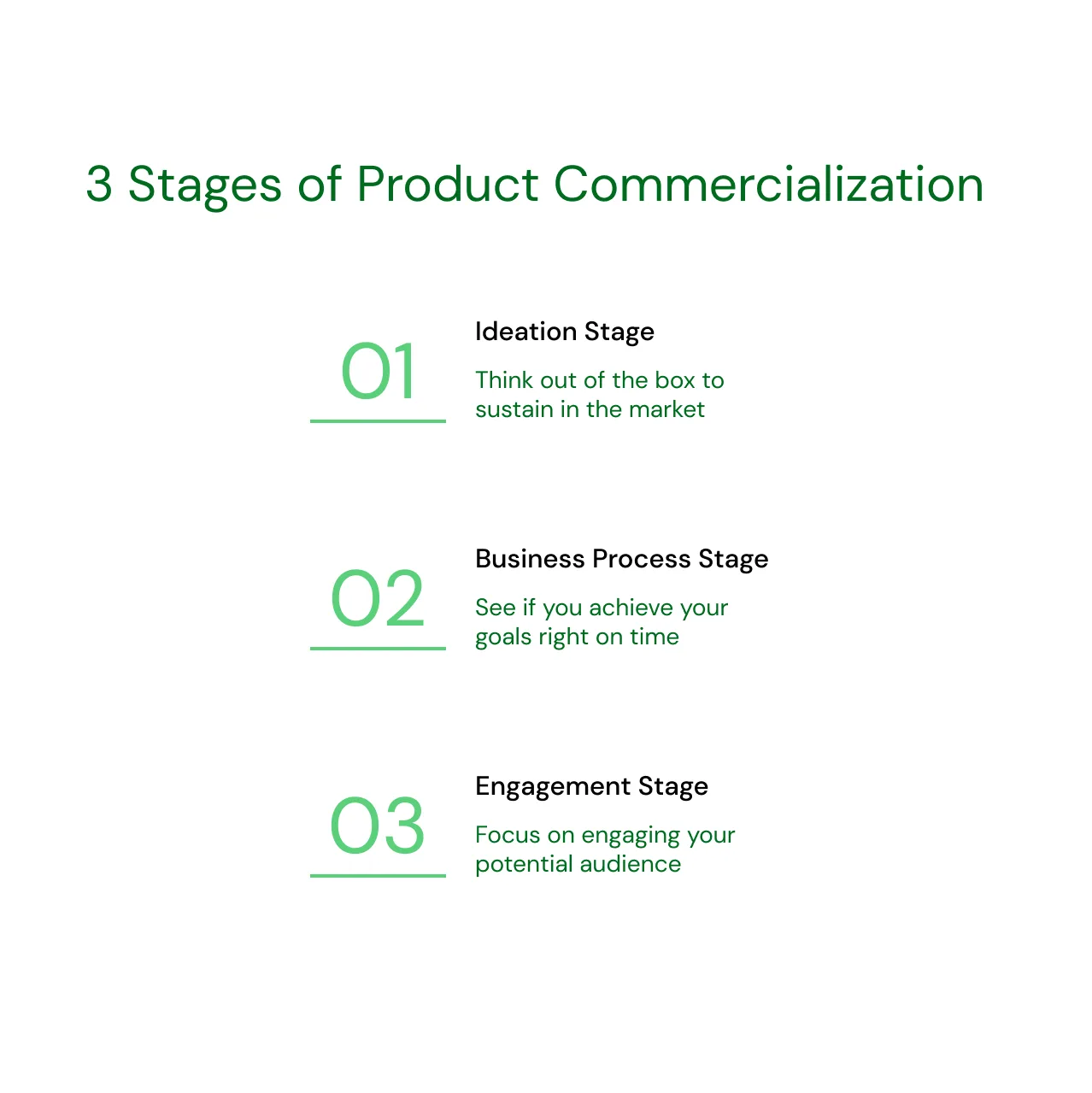 3 stages of product commercialization