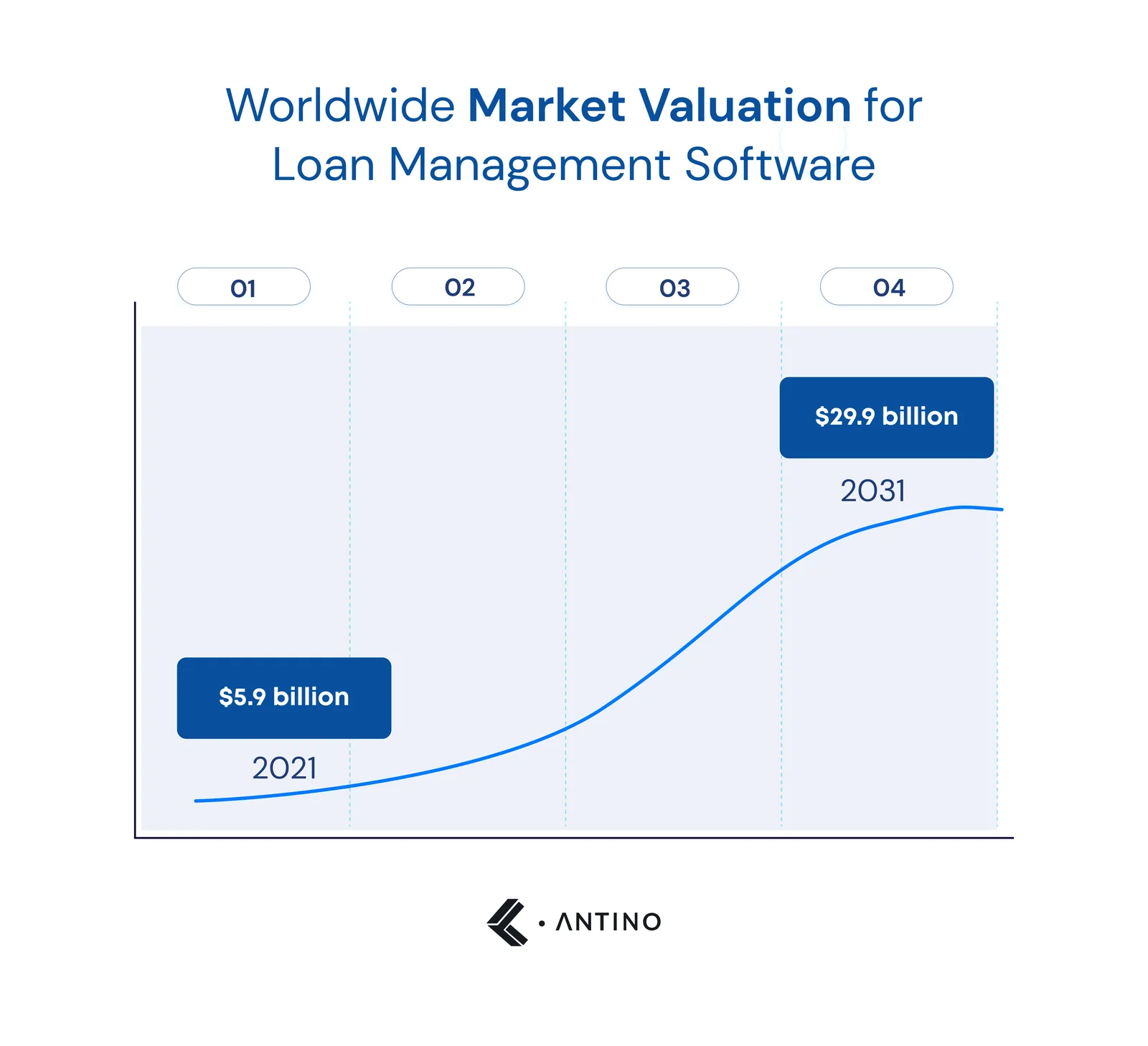worldwide market valuation for lms