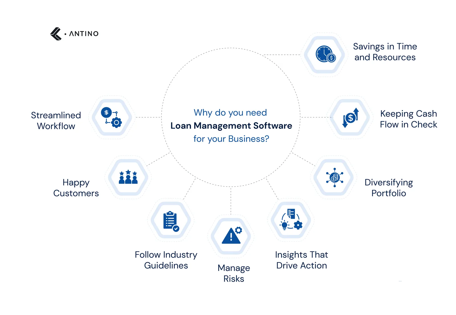 why do you need Loan Management Software for your Business