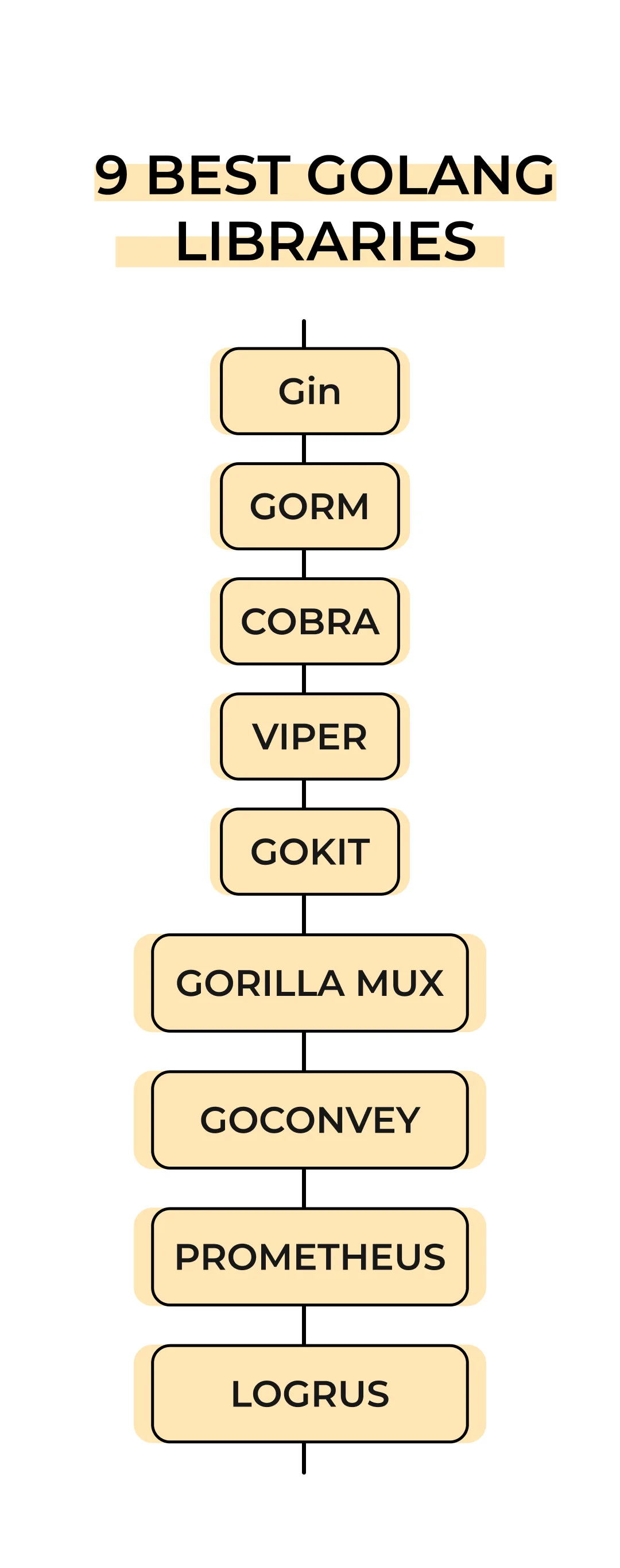 best golang libraries